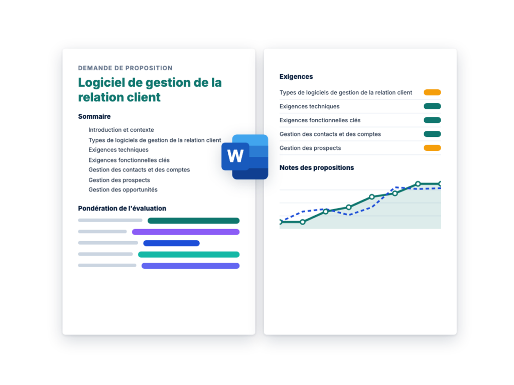 Demande de Proposition: Logiciel de gestion de la relation client