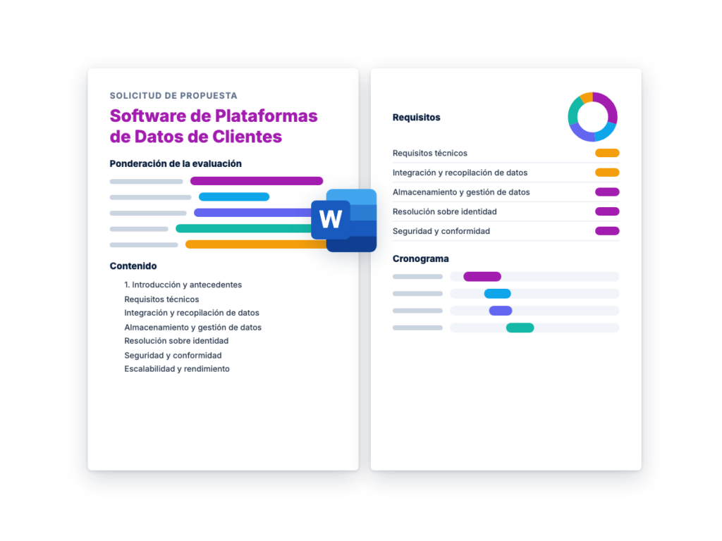 Solicitud de Propuesta: Software de Plataformas de Datos de Clientes