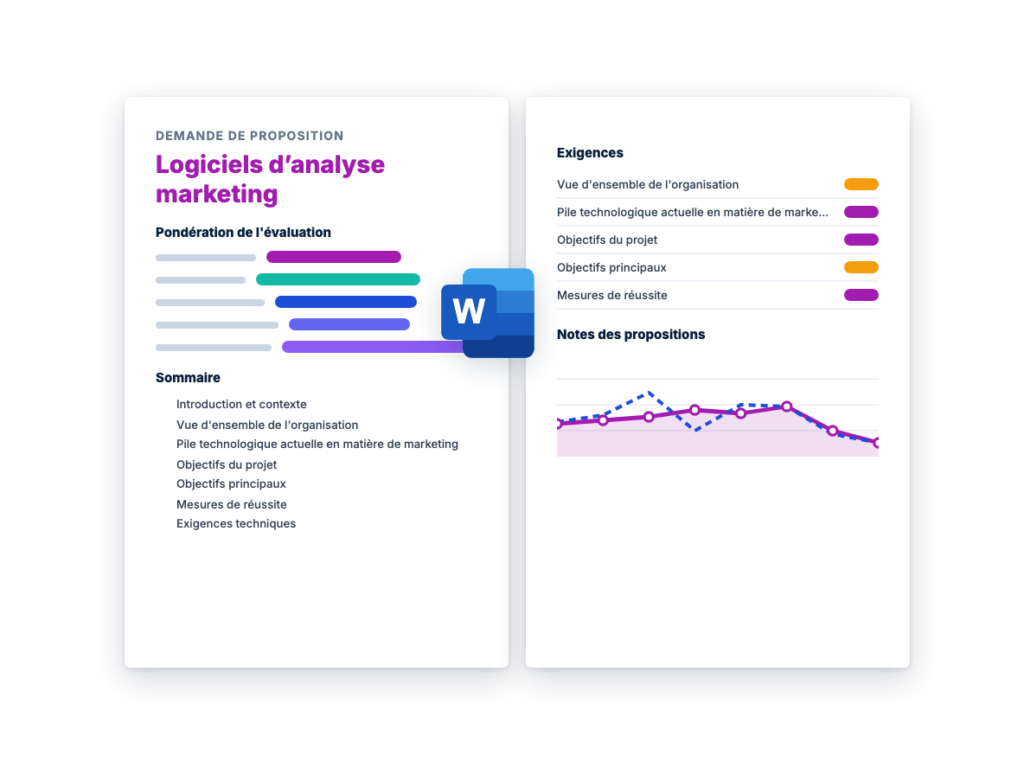 Demande de Proposition: Logiciels d’analyse marketing