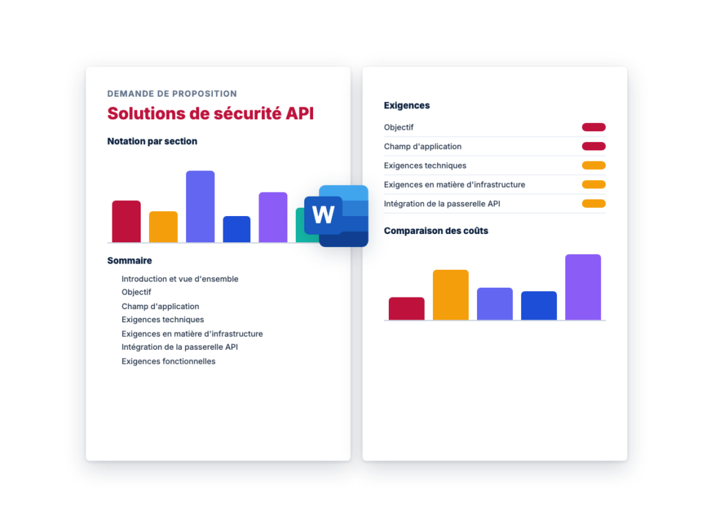 Demande de Proposition: Solutions de sécurité API