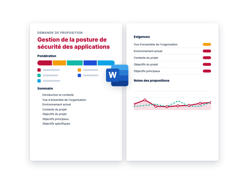 Demande de Proposition: Gestion de la posture de sécurité des applications