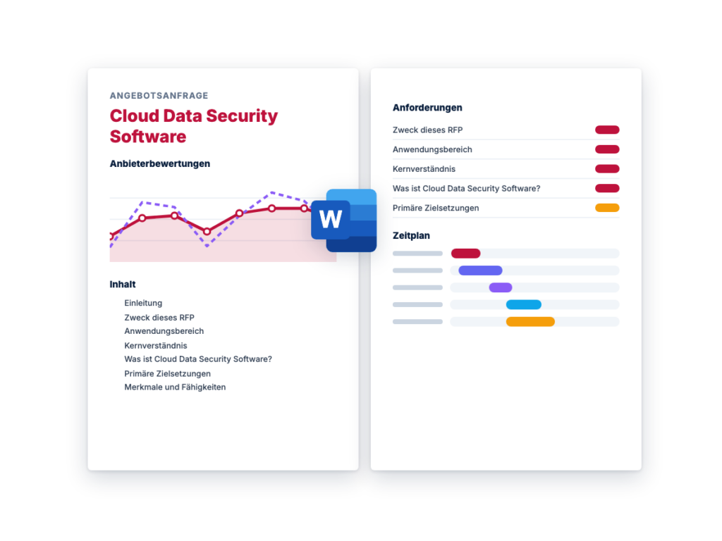 Angebotsanfrage: Cloud Data Security Software
