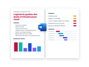 Demande de Proposition: Logiciel de gestion des droits d’infrastructure cloud