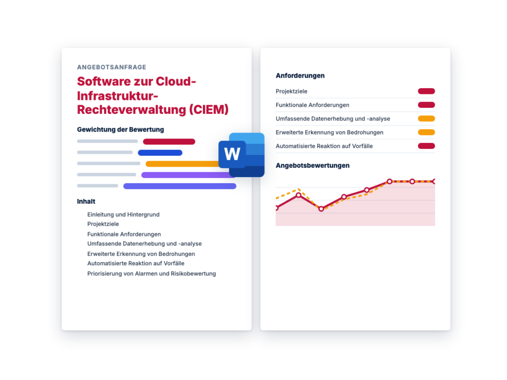 Angebotsanfrage: Software zur Cloud-Infrastruktur-Rechteverwaltung (CIEM)