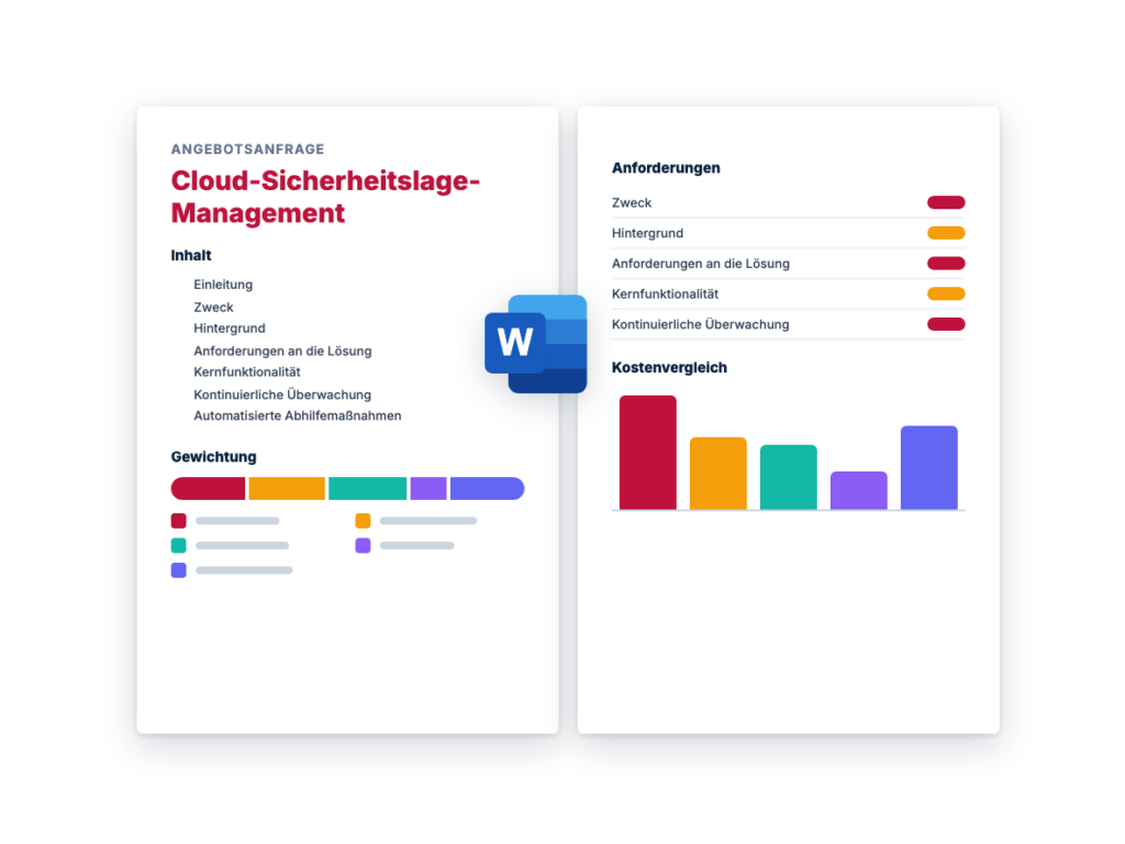 Cloud-Sicherheitslage-Management