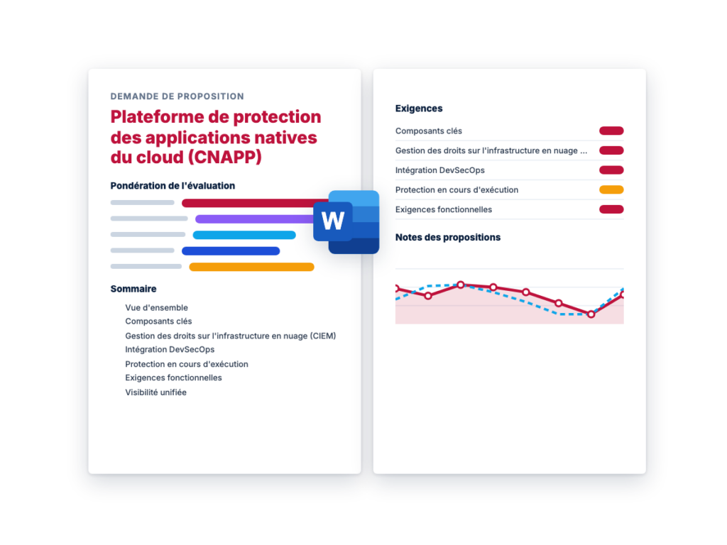 Plateforme de protection des applications natives du cloud (CNAPP)