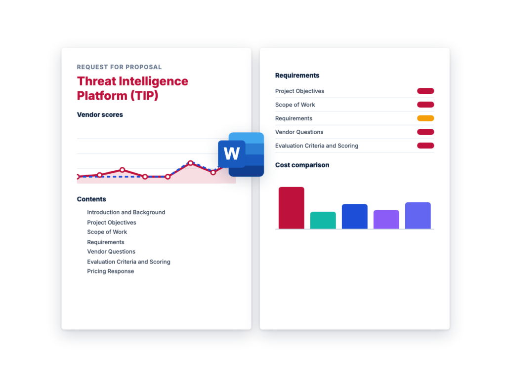 Threat Intelligence Software RFP Template