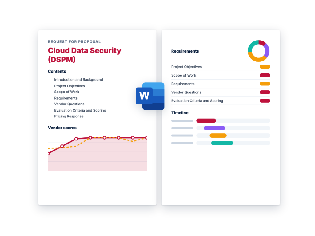 Cloud Data Security Software RFP Template