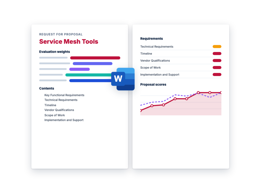 Service Mesh Tools RFP Template