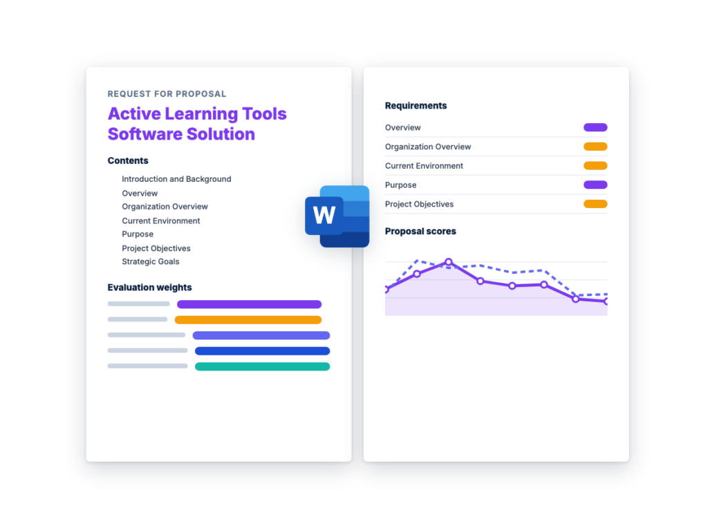 Active Learning Tools Software Solution RFP Template
