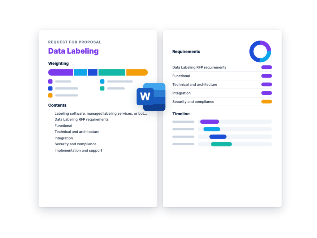 Data Labeling RFP Template (Free): Requirements and Scoring