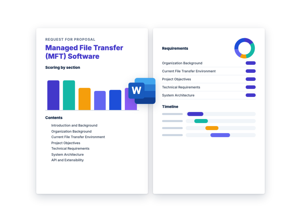 Managed File Transfer (MFT) Software RFP Template