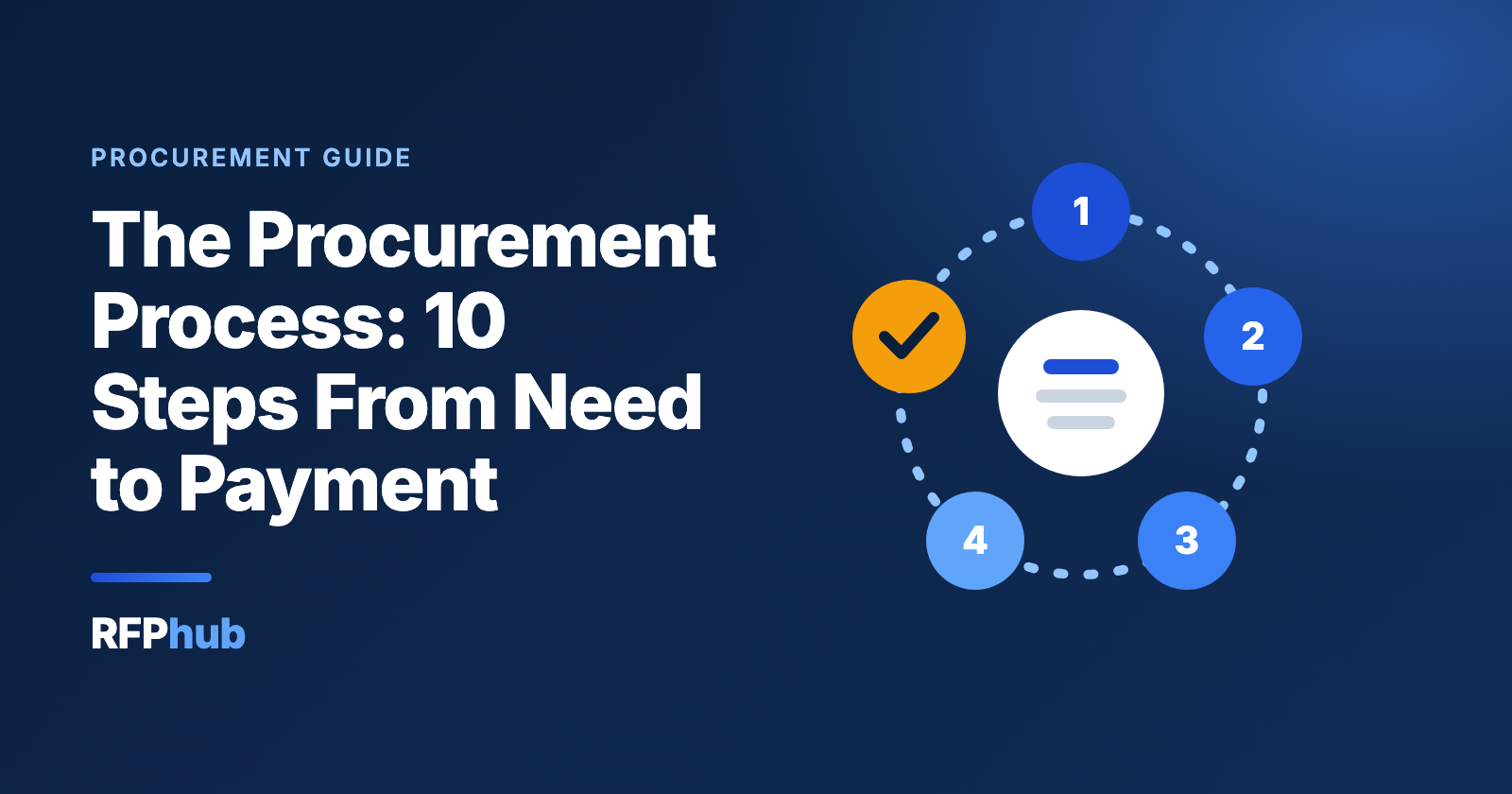The Procurement Process: 10 Steps From Need to Payment